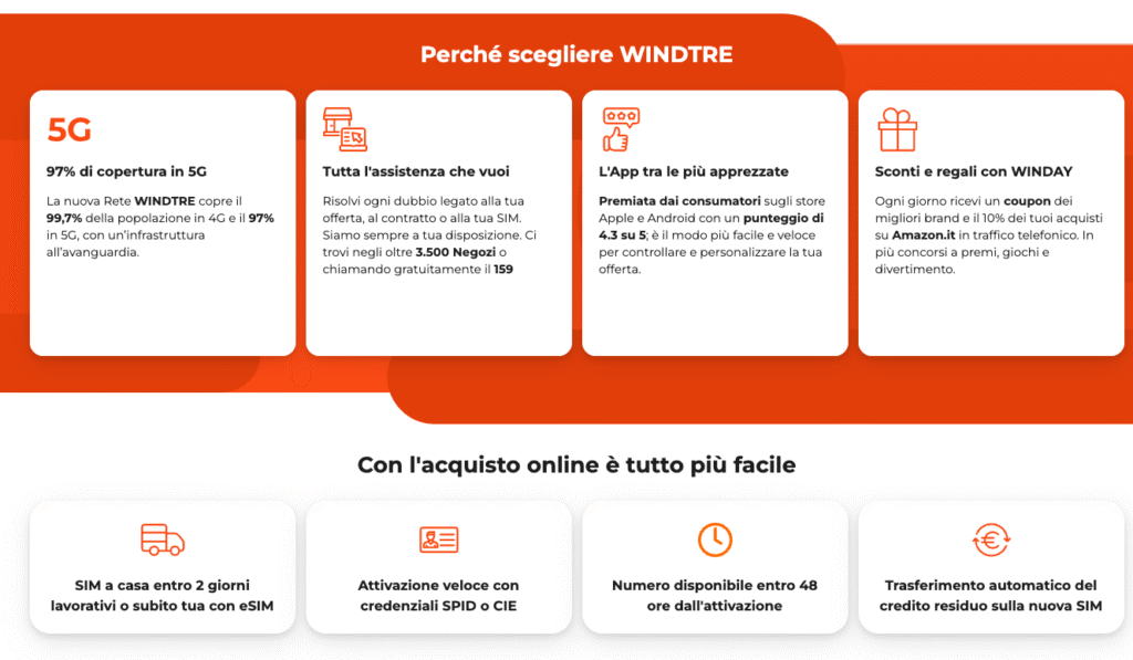 WindTre Super Internet Card